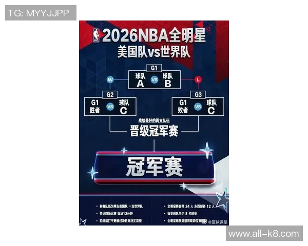 NBA全明星赛2026年将引入美国队对抗世界队的新赛制引发热议