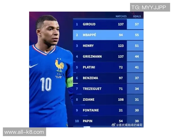 姆巴佩全场表现惊艳贡献2进球1助攻并成功过人4次获得满分评价