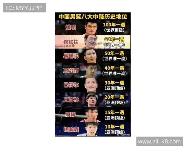 NBA亚洲球员得分榜揭秘移动长城与东瀛武士的传奇对决非姚明的第一人是谁